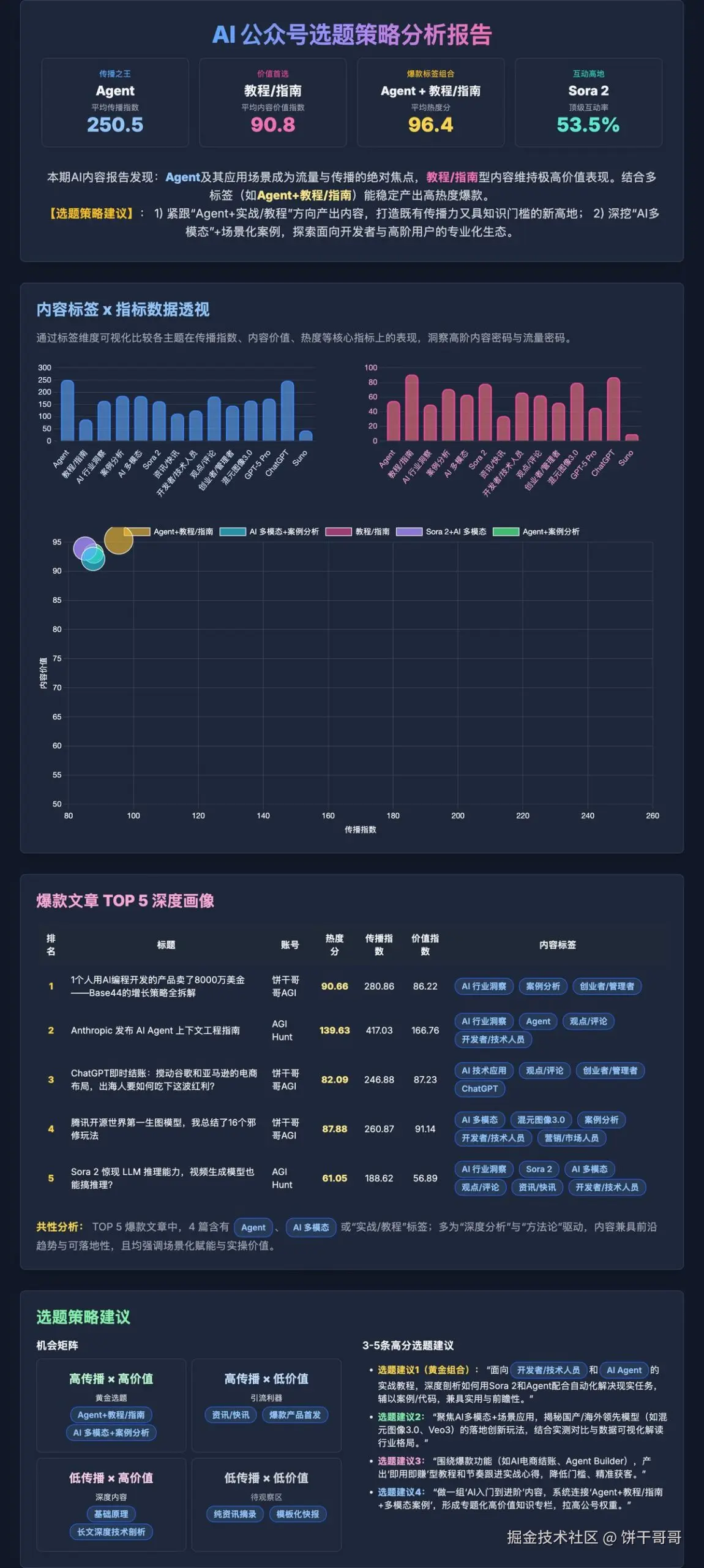 n8n-feishu-ai-content-topic-workflow