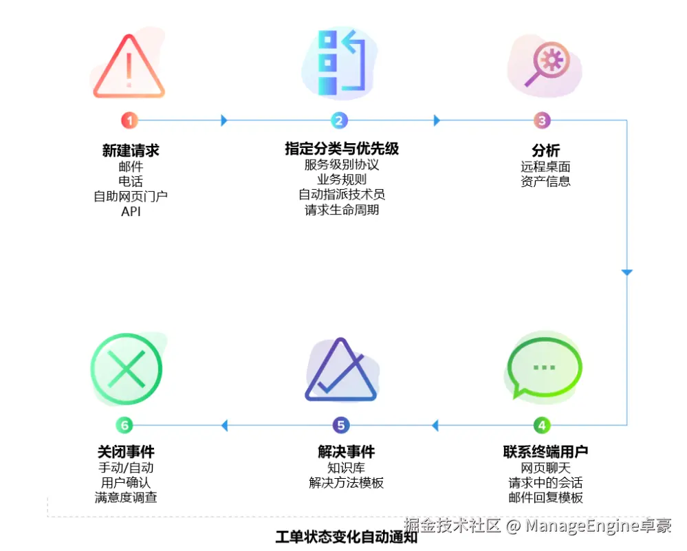 ITSM260320-4.png