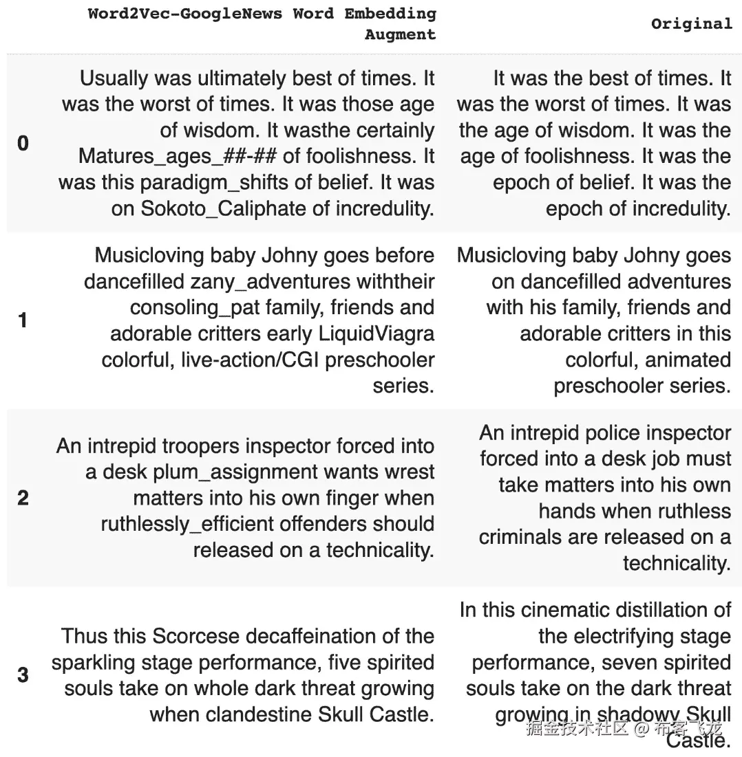 图 6.6 – Word2Vec 在 Netflix 数据上的替换模式