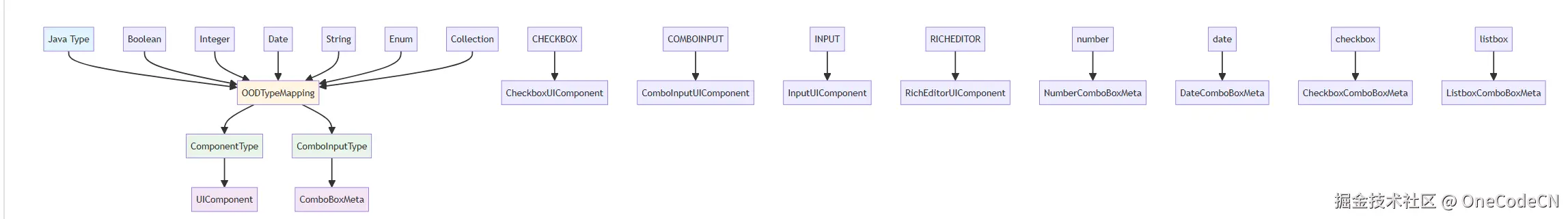 请在此添加图片描述