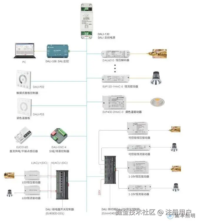 DALI产品接线示意图