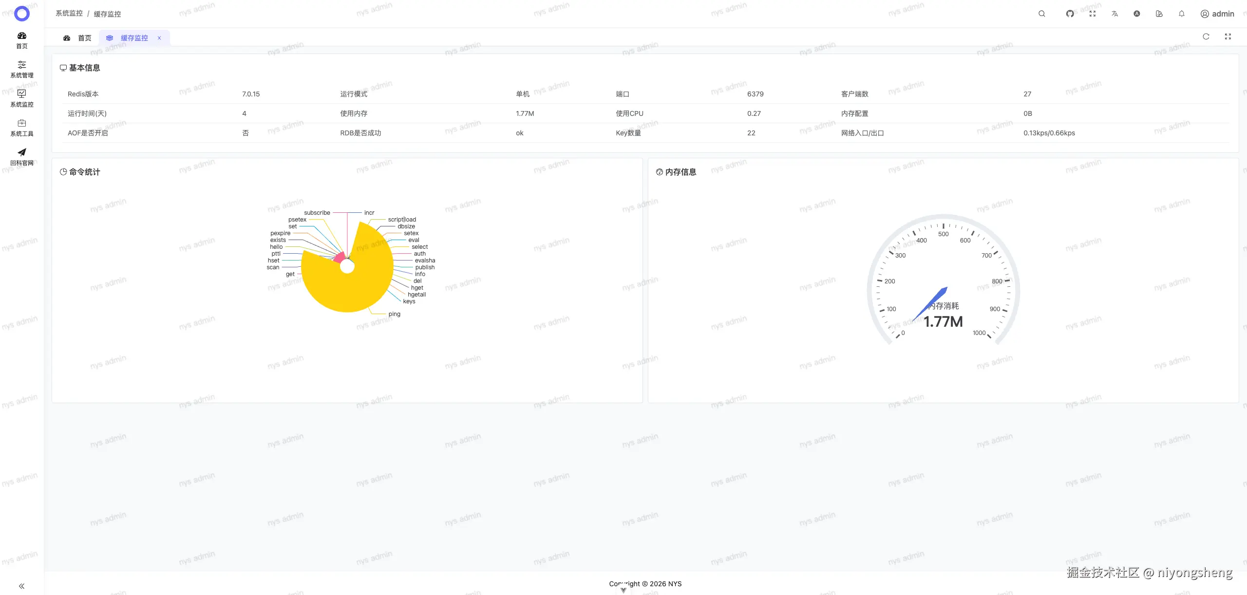 缓存监控：ECharts 图表
