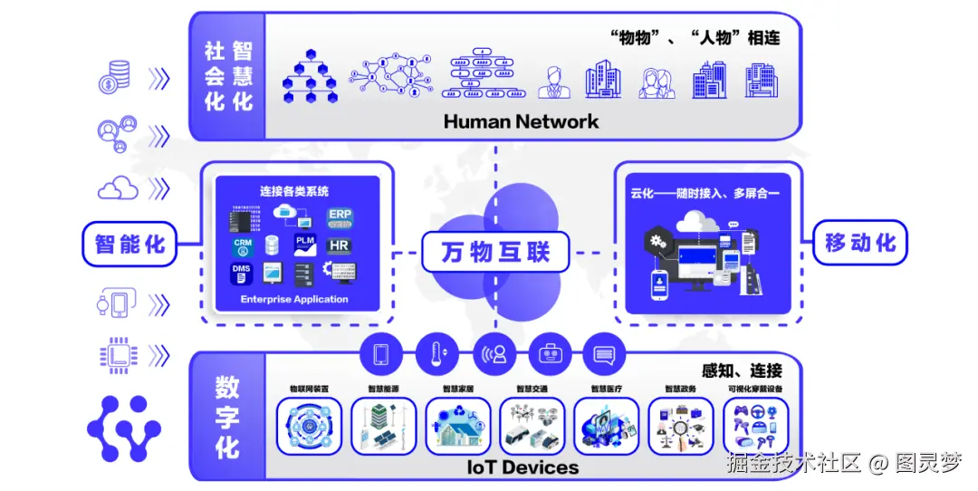 智慧城市解决方案