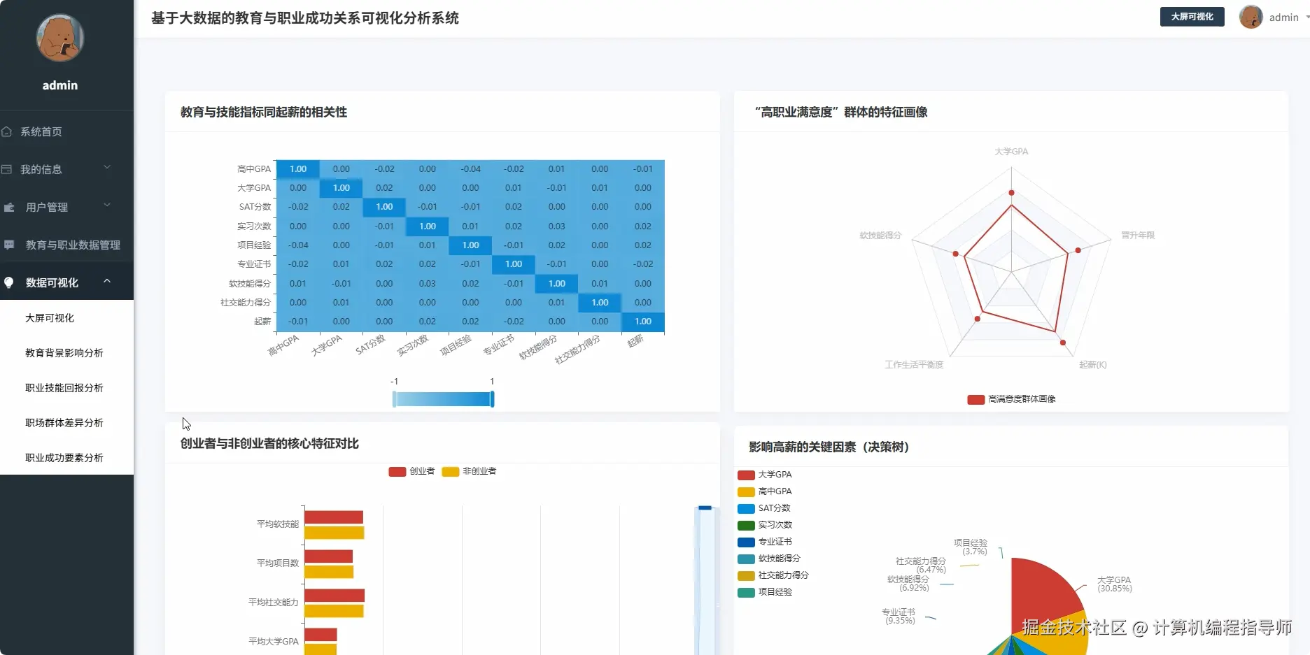 职业成功要素分析.png
