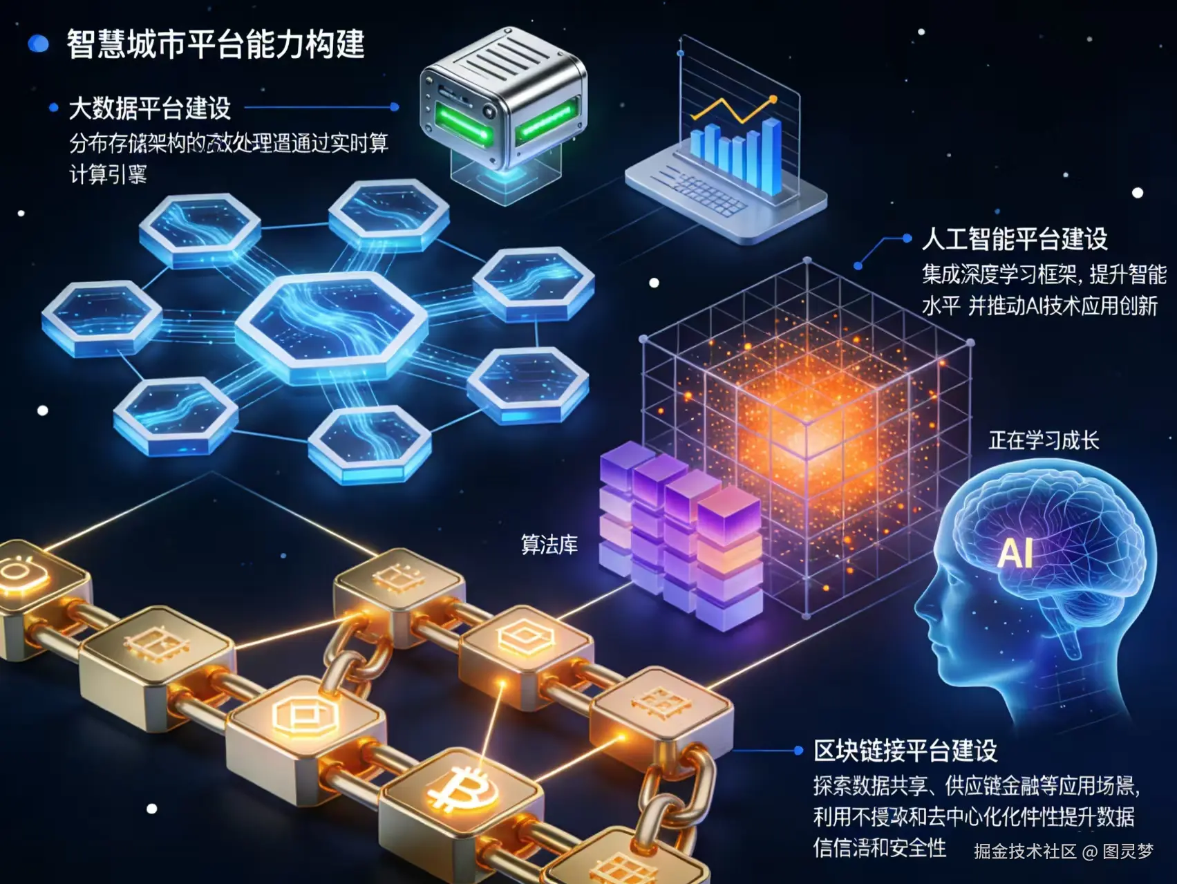 2026年智慧城市整体解决方案 -全1119页下载