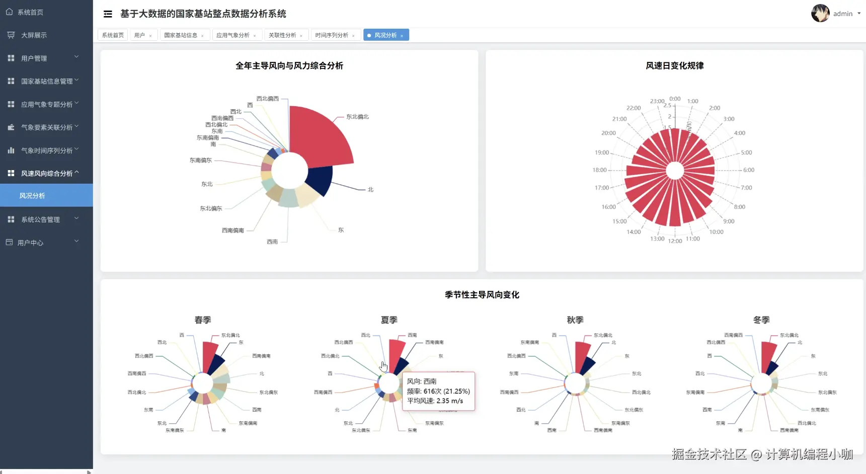 风速风向综合分析.png