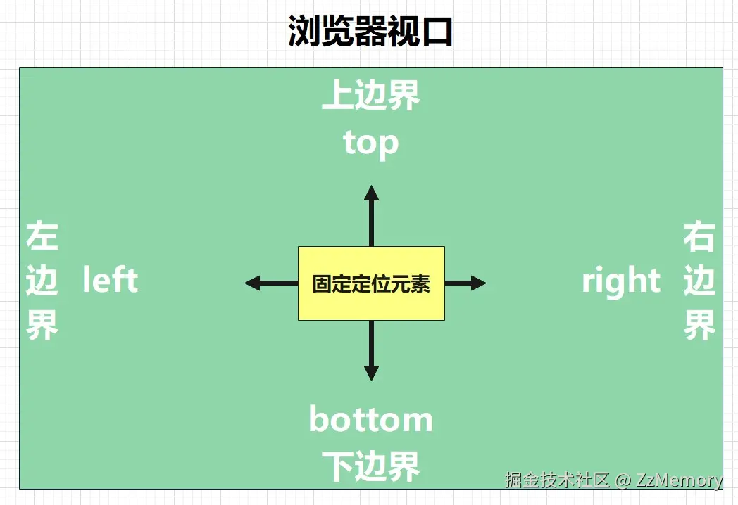 固定定位.jpg