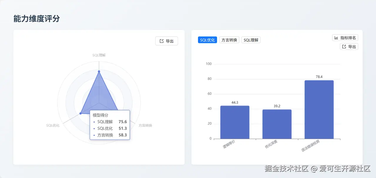 QwQ-32B 能力维度评分