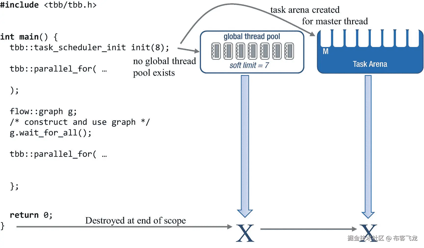../img/466505_1_En_11_Fig6_HTML.png