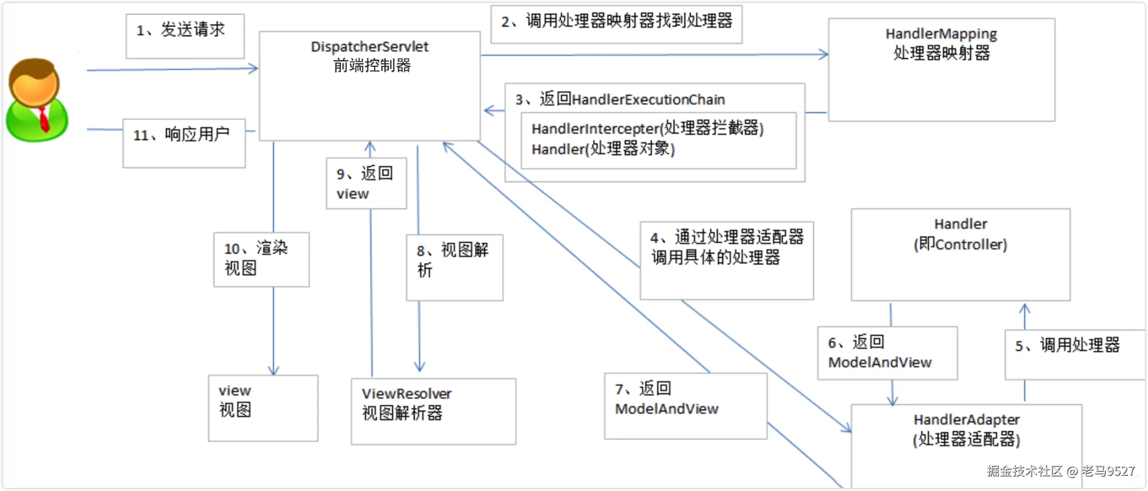 image-20230321150224809