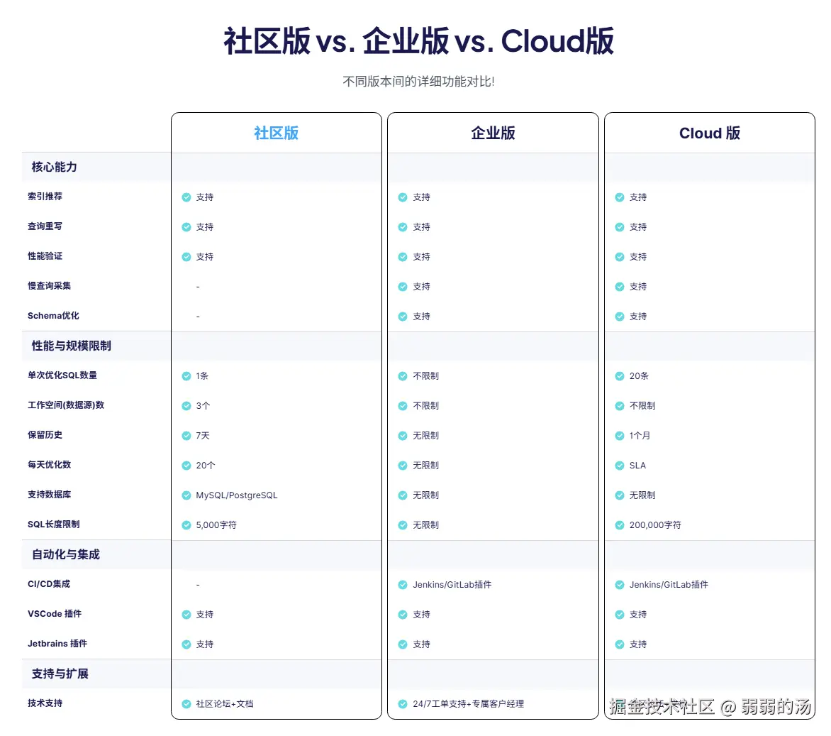 不同版本间详细功能对比