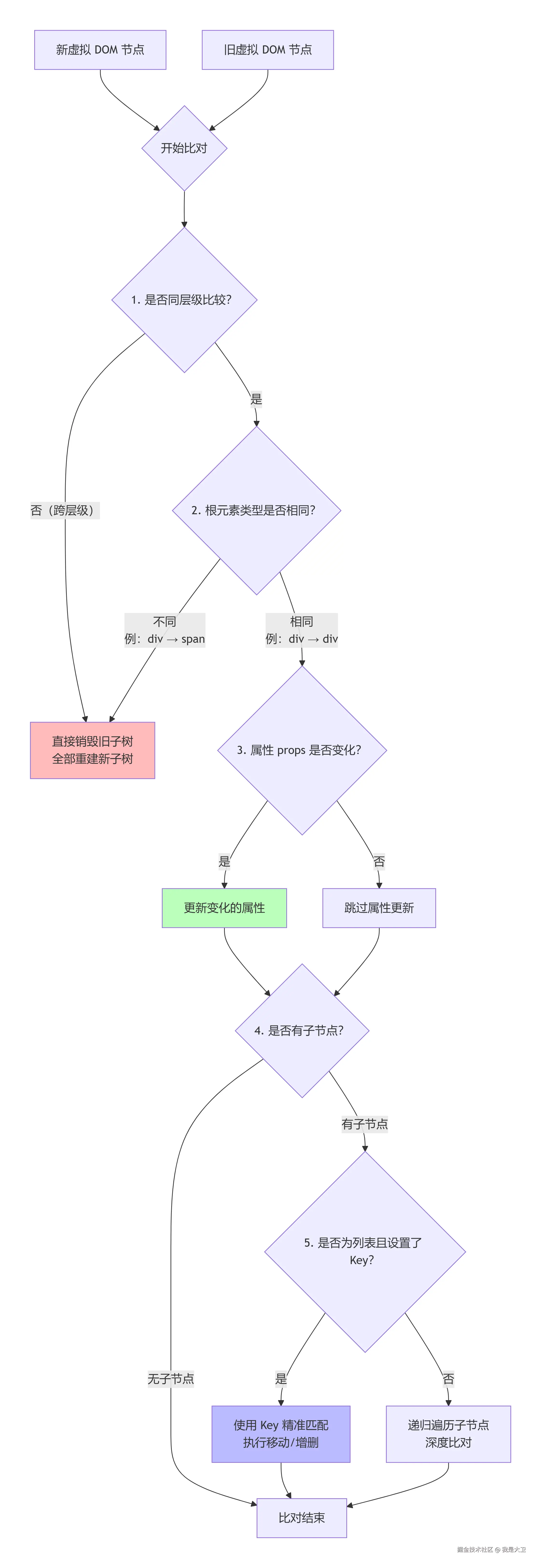 deepseek_mermaid_20260706_fdebe1.png