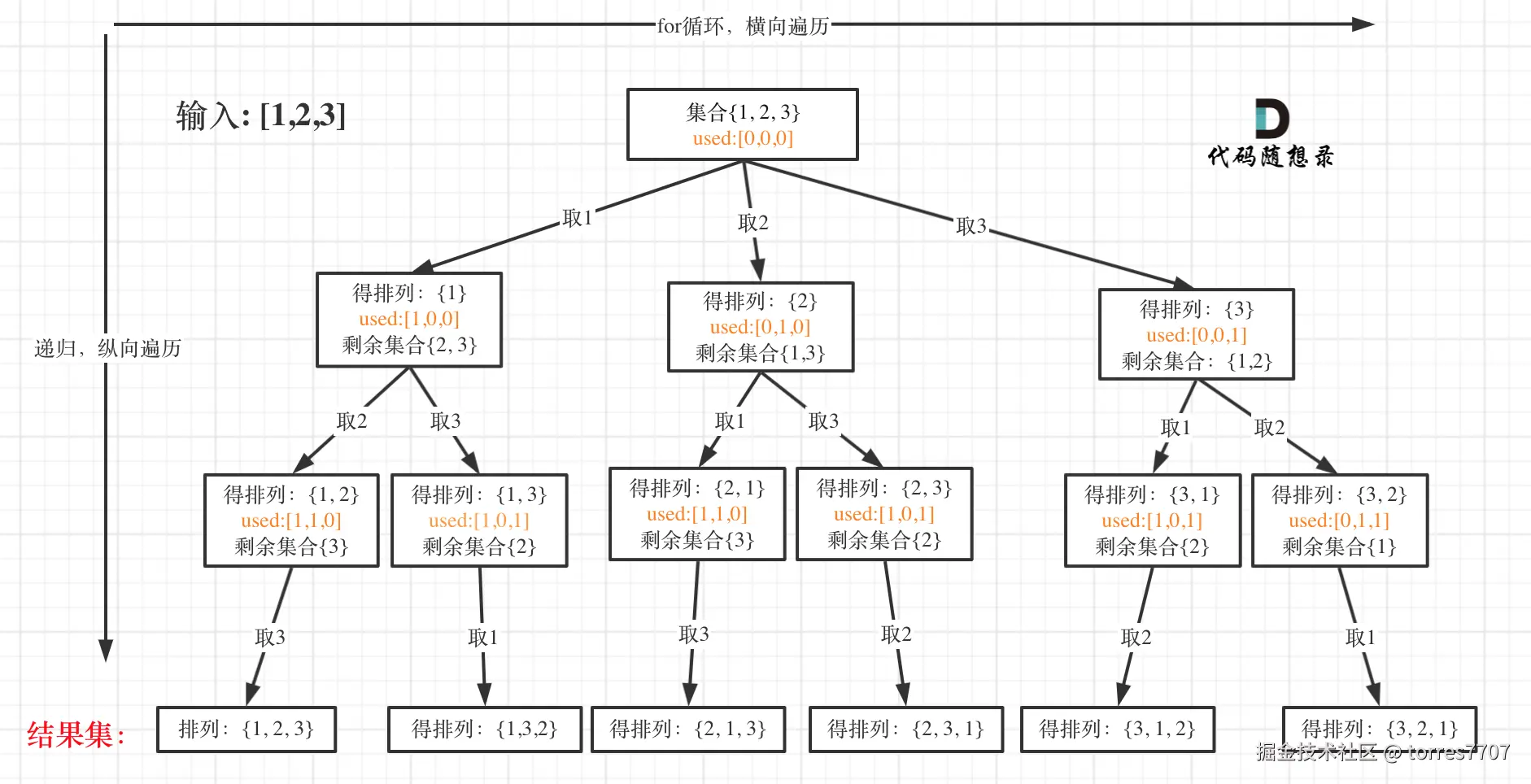 46.全排列