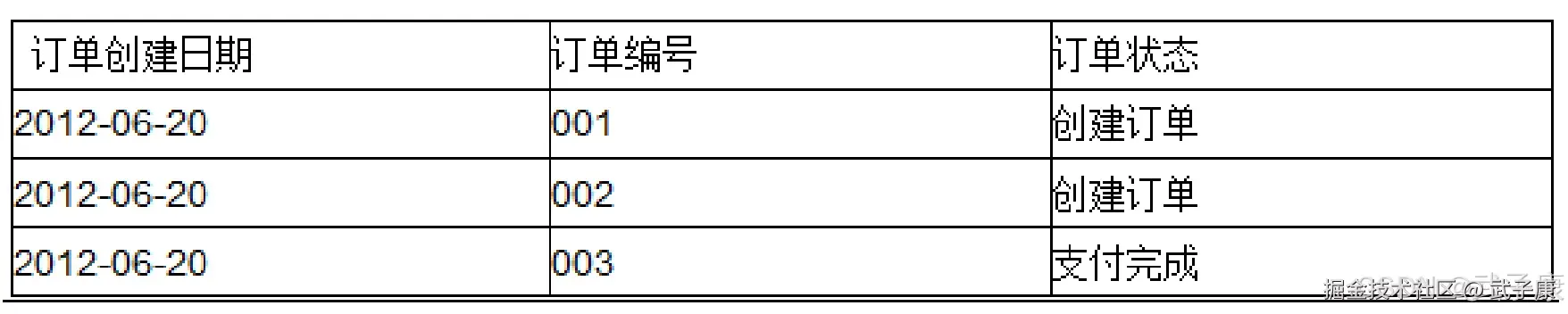 6月20日订单记录