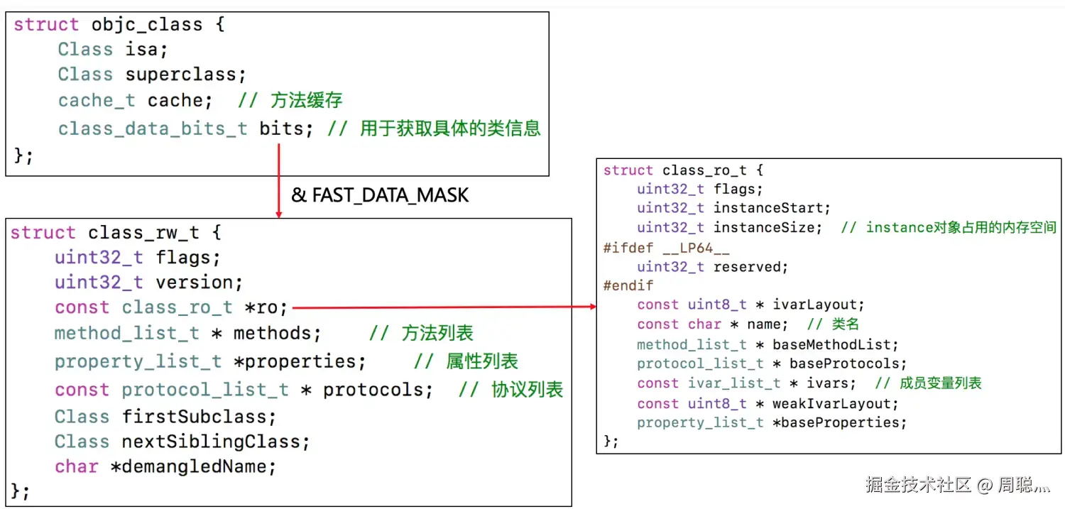 Class结构.png