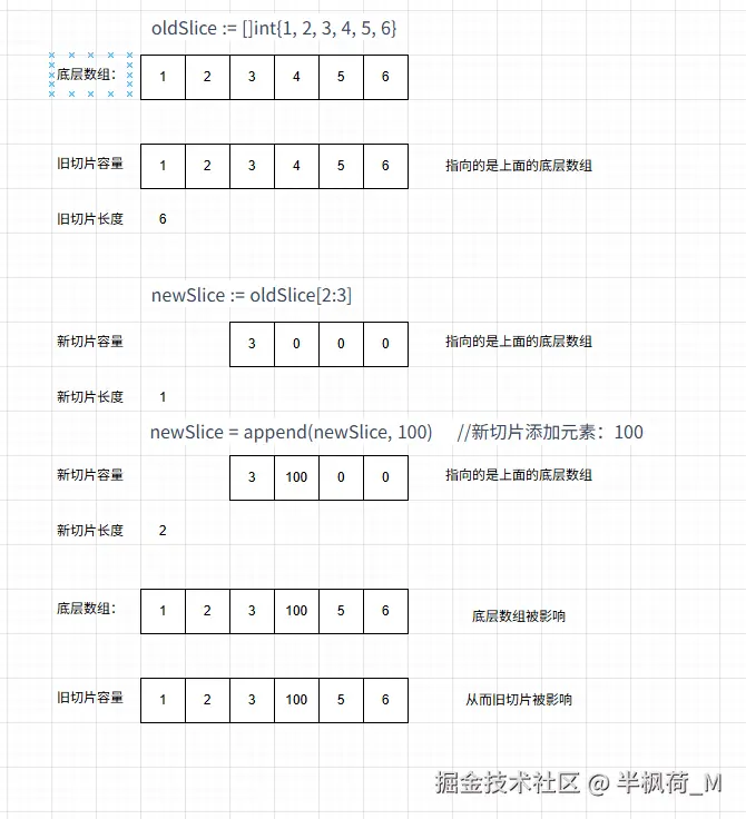切片底层数组1.png