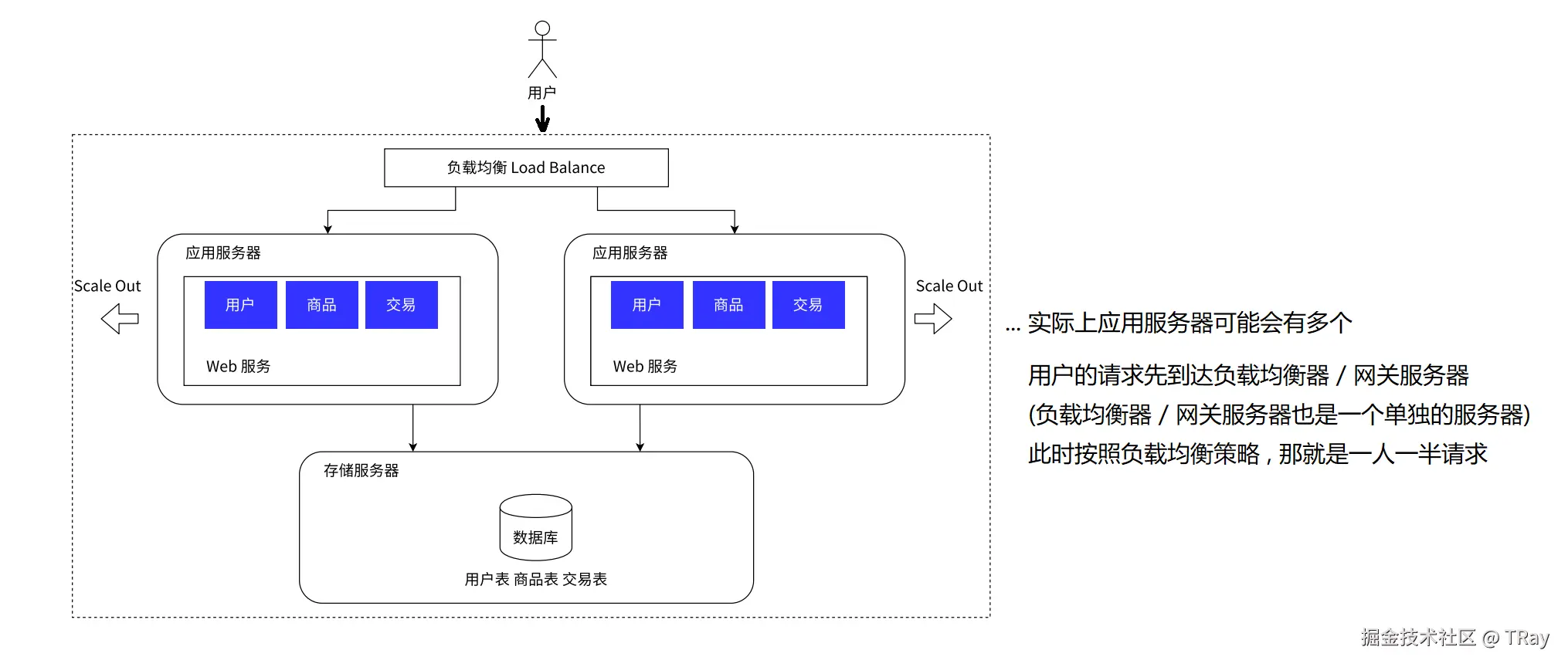 负载均衡策略.png