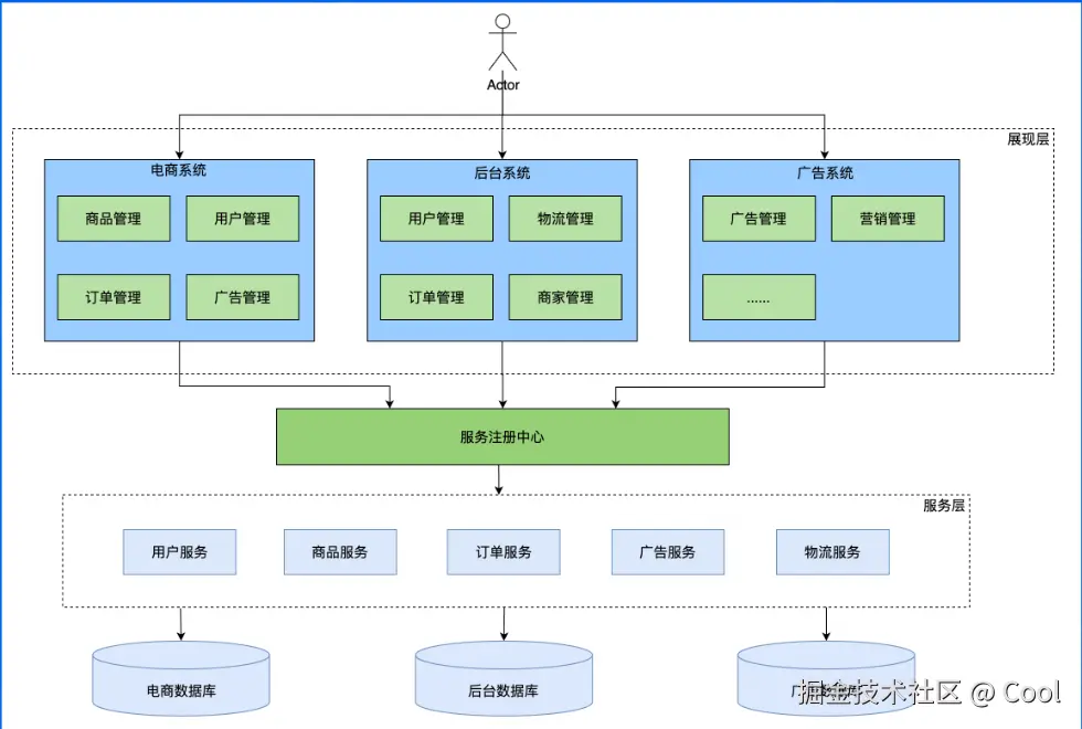 image-20220529151314036.png