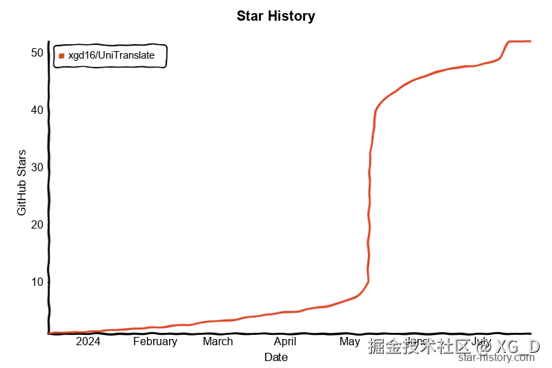 Star History Chart