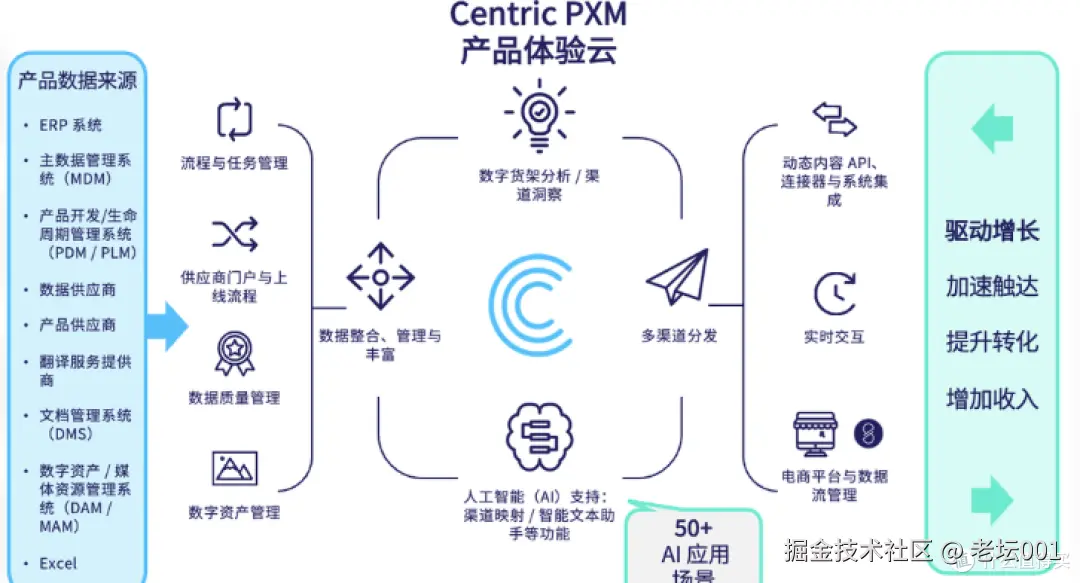 敏捷开发价值观解密：为什么“响应变化”比遵循计划更重要？