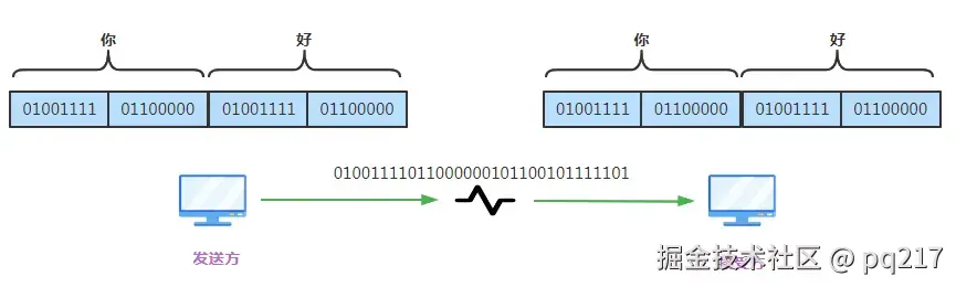 UTF-16