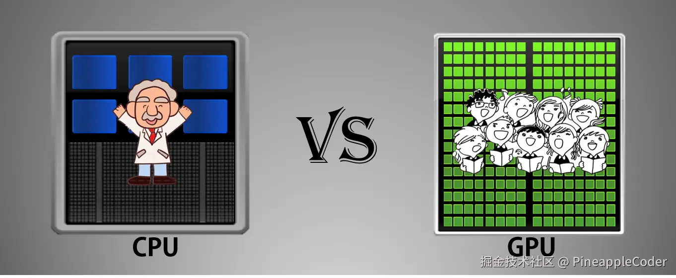 CPU vs GPU