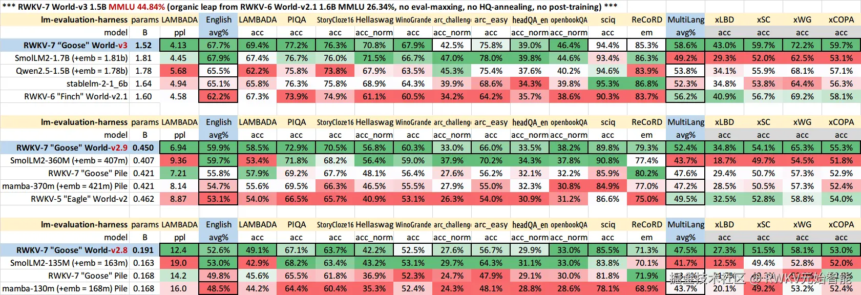 1.5B-model-benchmark