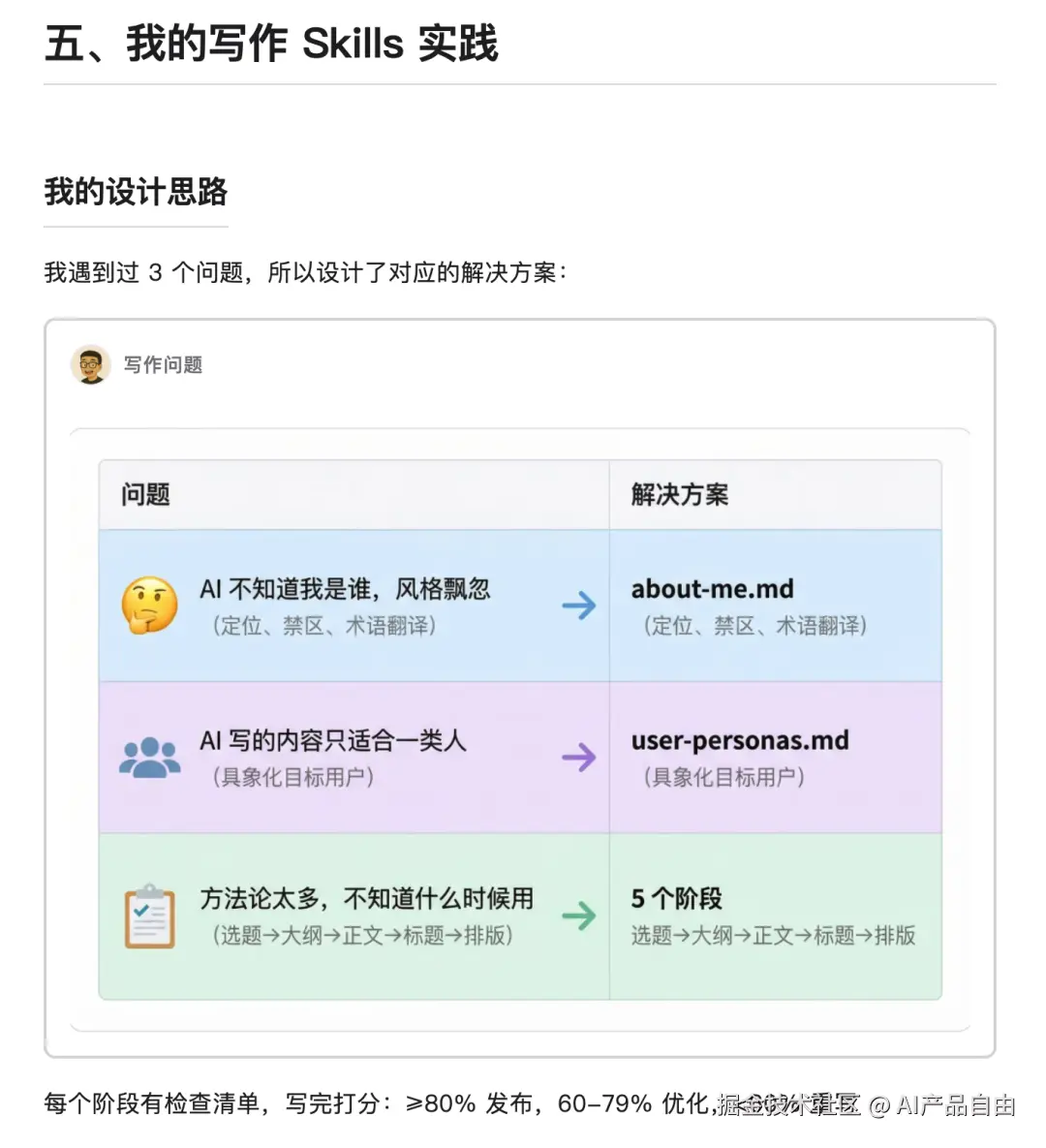 头像水印效果