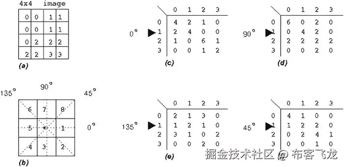 9781430259299_Fig03-05.jpg