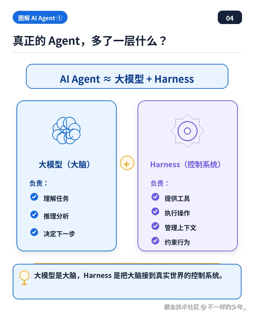 AI Agent 等于大模型加 Harness