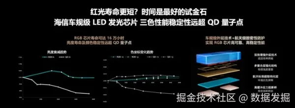 不追过时技术！2026高端电视聚焦换代，RGB-Mini LED技术才是公认主流 