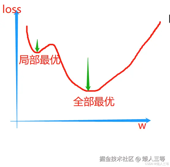 <img src="/Users/gedun/大模型相关调研文档/pic/优化器.png" style="zoom:50%;" />