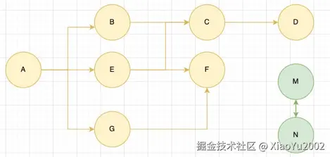 标记清除算法