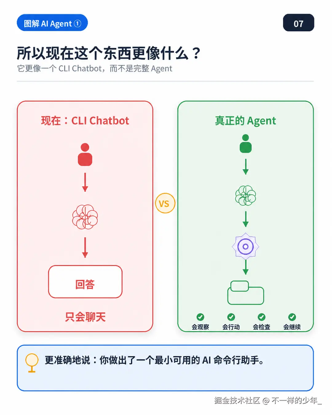 CLI Chatbot 和真正 Agent 的对比