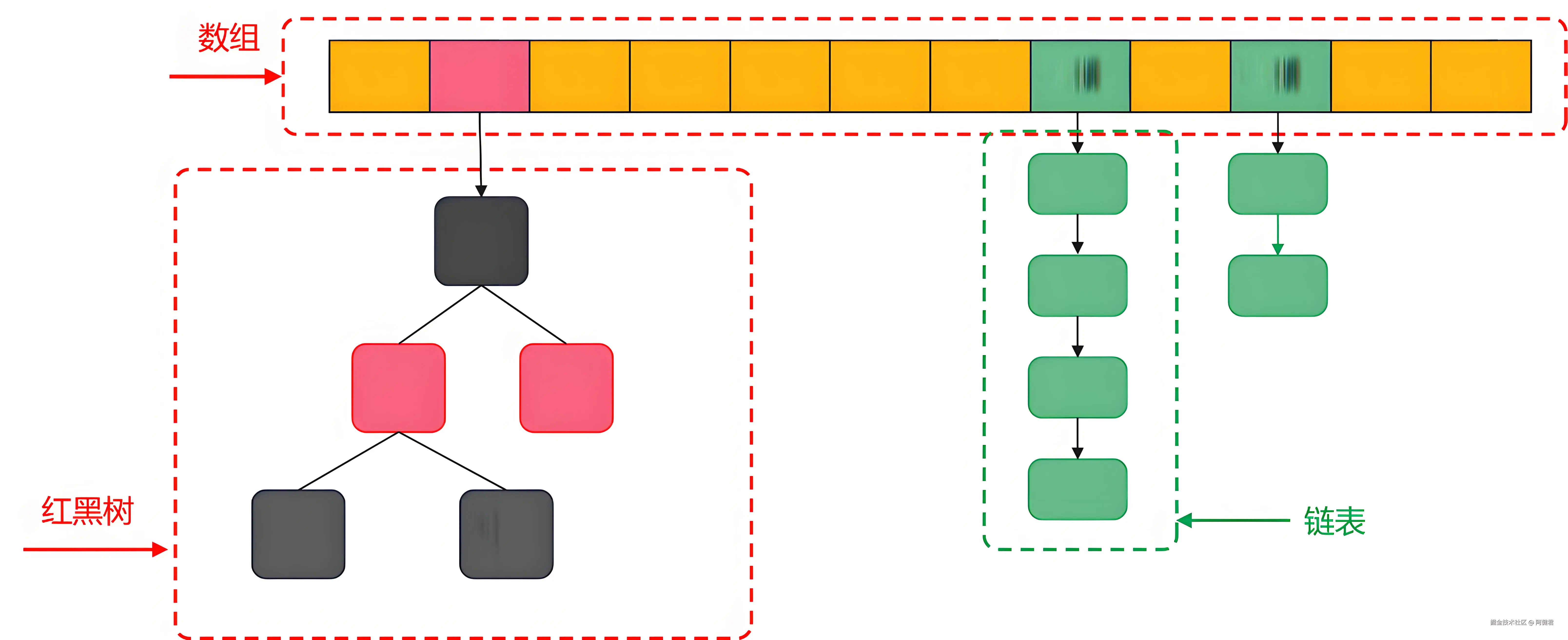 hashmap.jpg