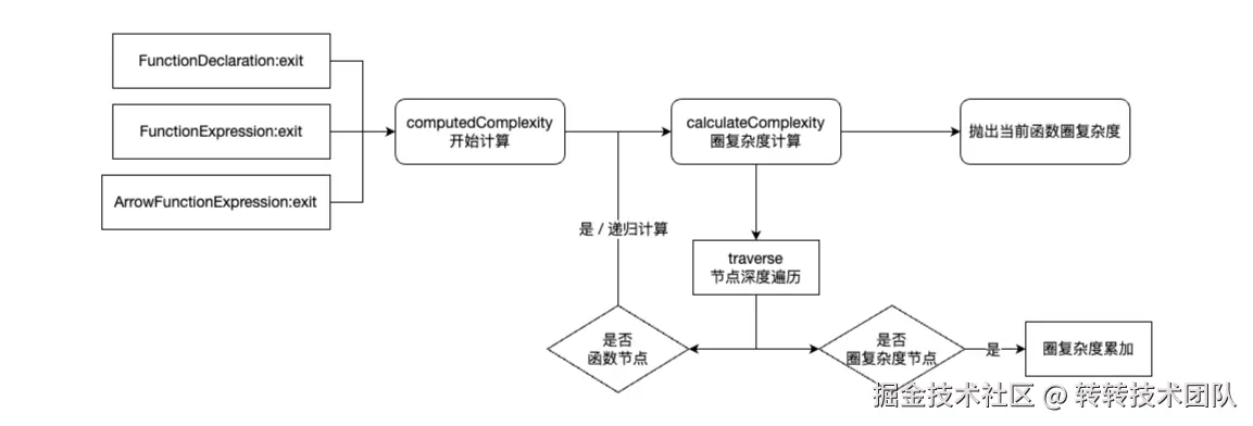 计算方式