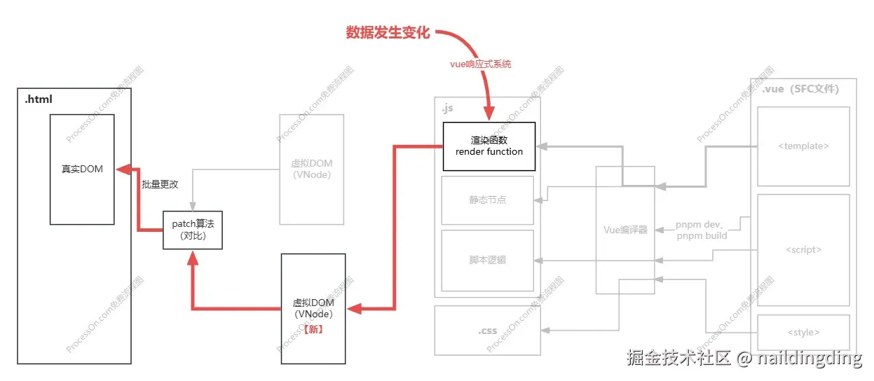 尺寸响应方案 (1).jpg