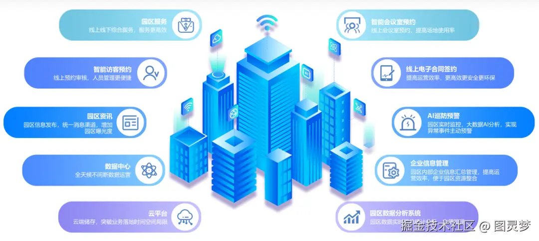 新一代智慧园区建设方案：DeepSeek赋能园区运营，智能化场景再升级