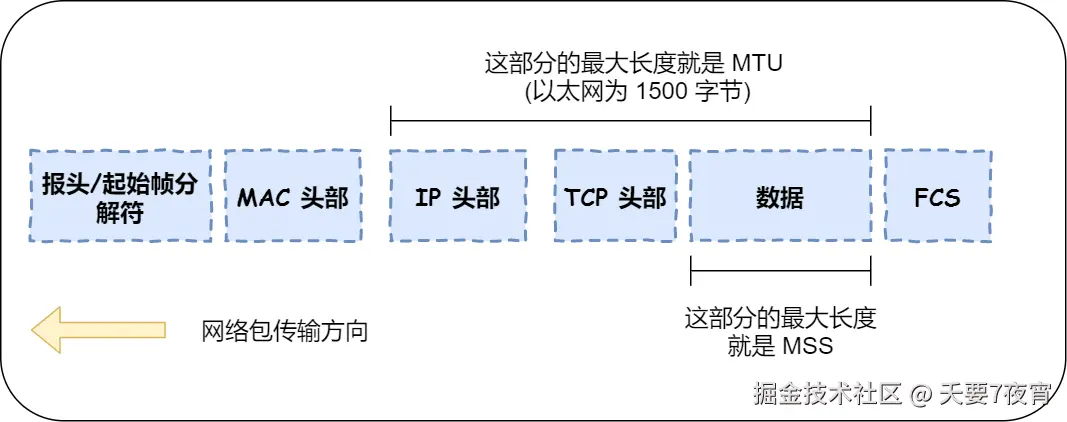 MTU 与 MSS