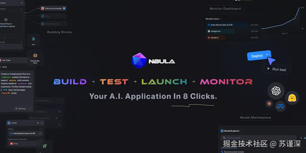 NBULA by CNTXT