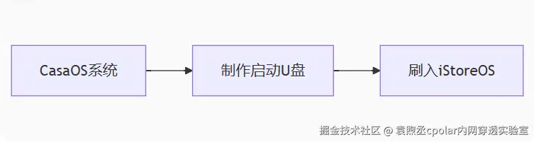 image-20250812190704140