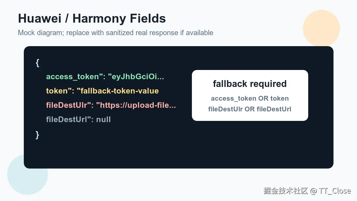 api-step-2-huawei-fields.png