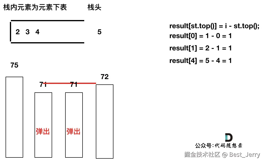 739.每日温度6