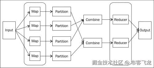 Understanding how MapReduce works