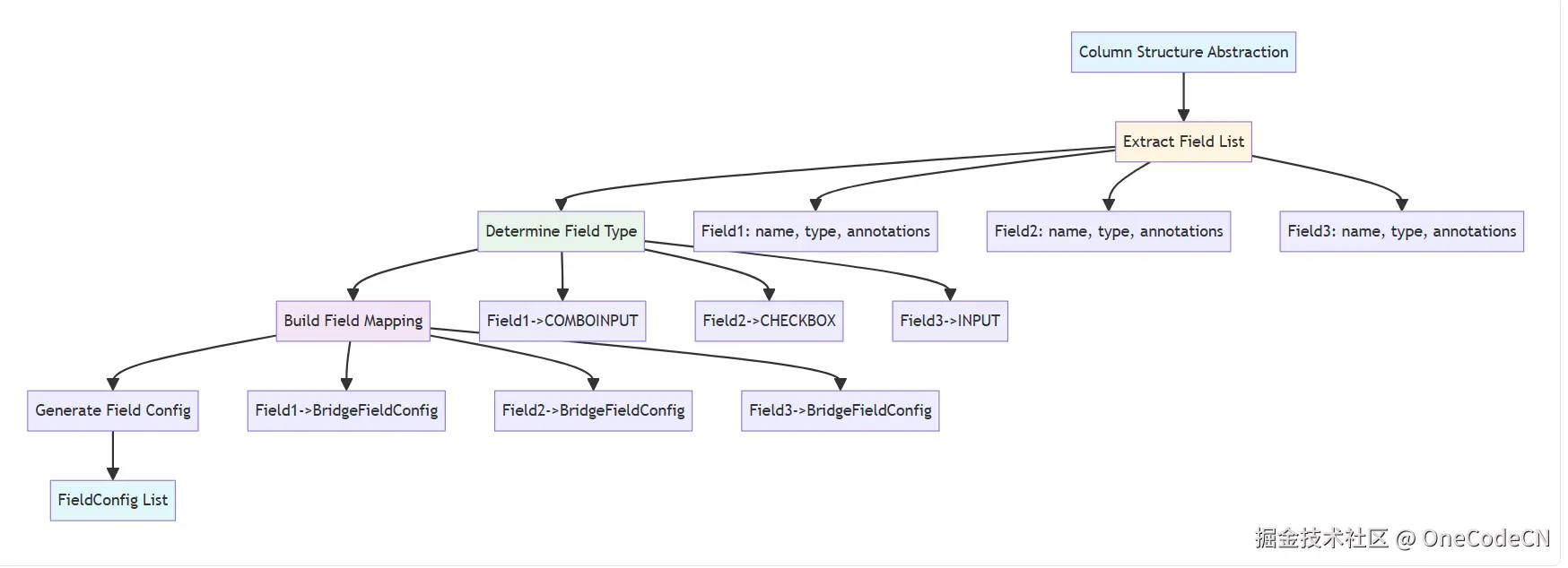 请在此添加图片描述