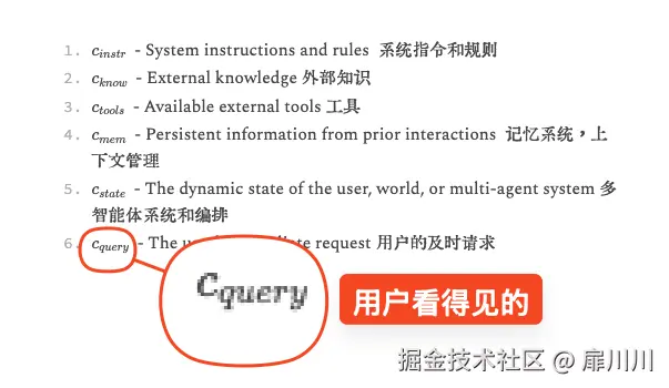 用户可见的仅是上下文工程很少的一部分