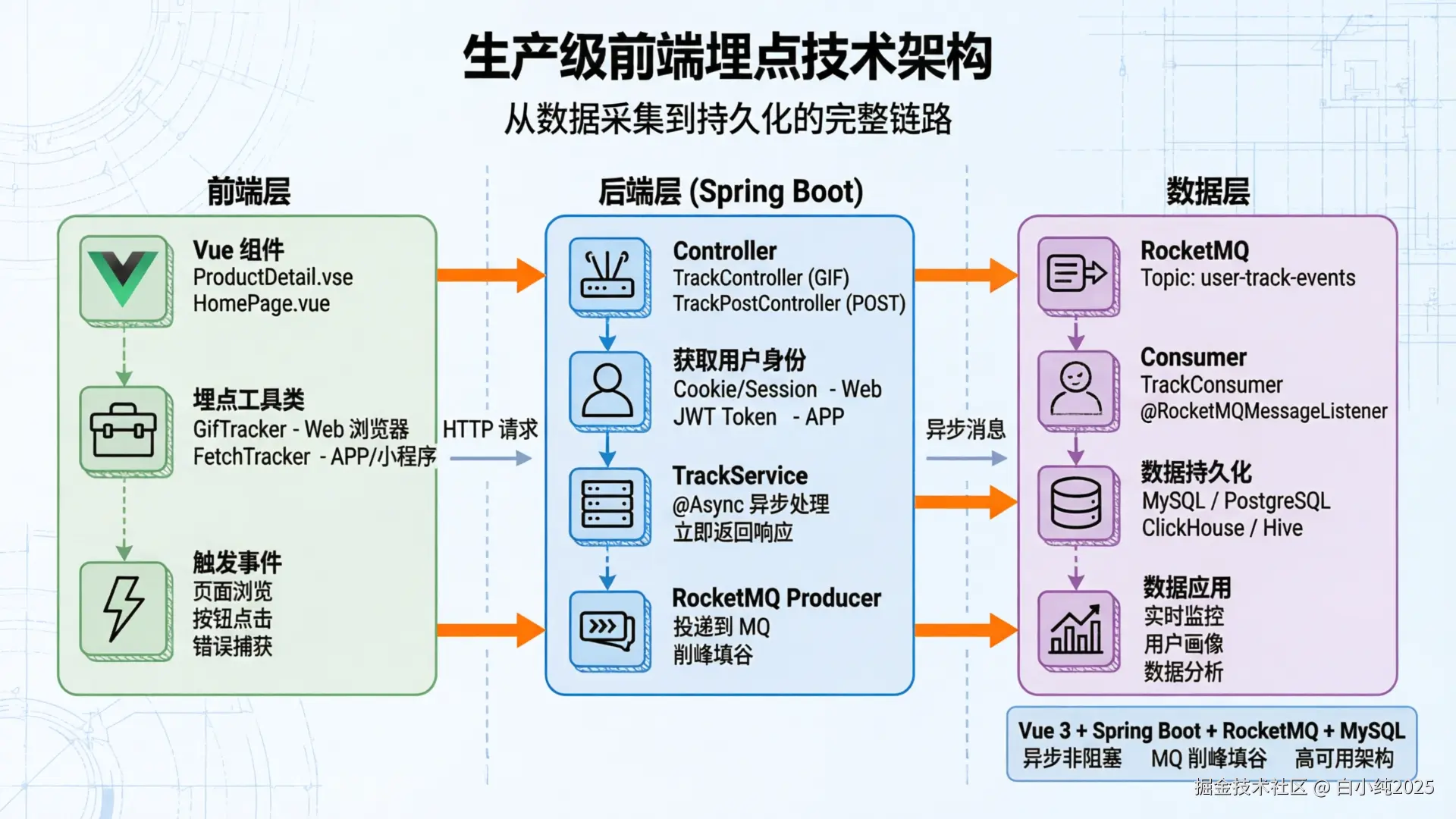 04-infographic-architecture-flow.png