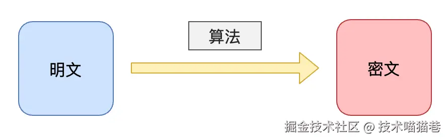 image-20211021151642105