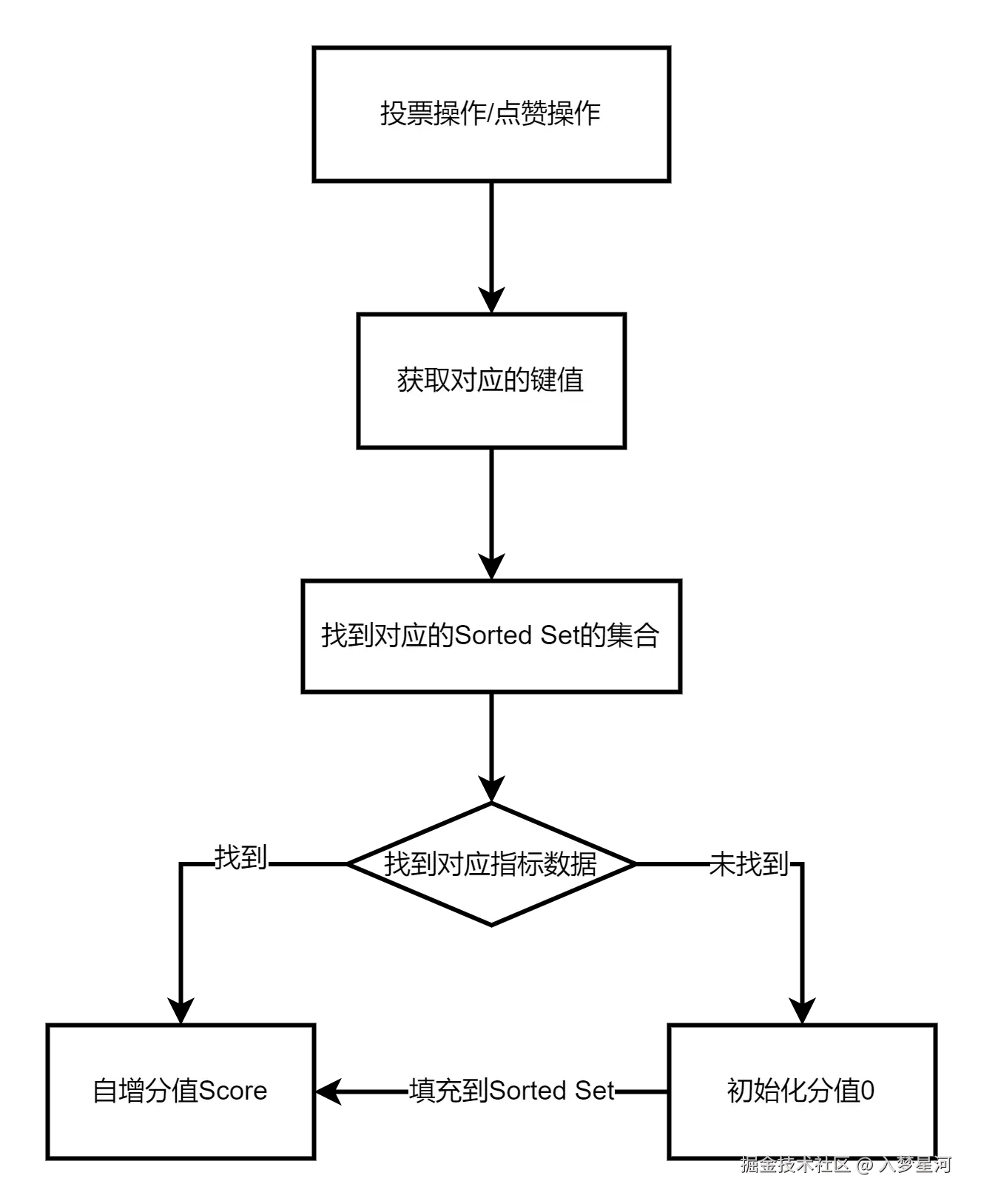 Spring Cloud 微服务总体架构图.png