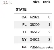 图 2.2 – 美国具有最大不良反应数量的州